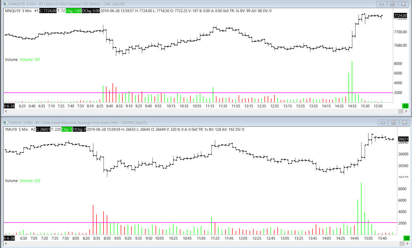 Více informací o "Jak se uchytily nové komoditní mikro kontrakty na akciové indexy?"
