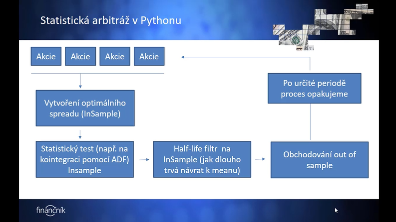 Více informací o "Statistické arbitráže v Pythonu"