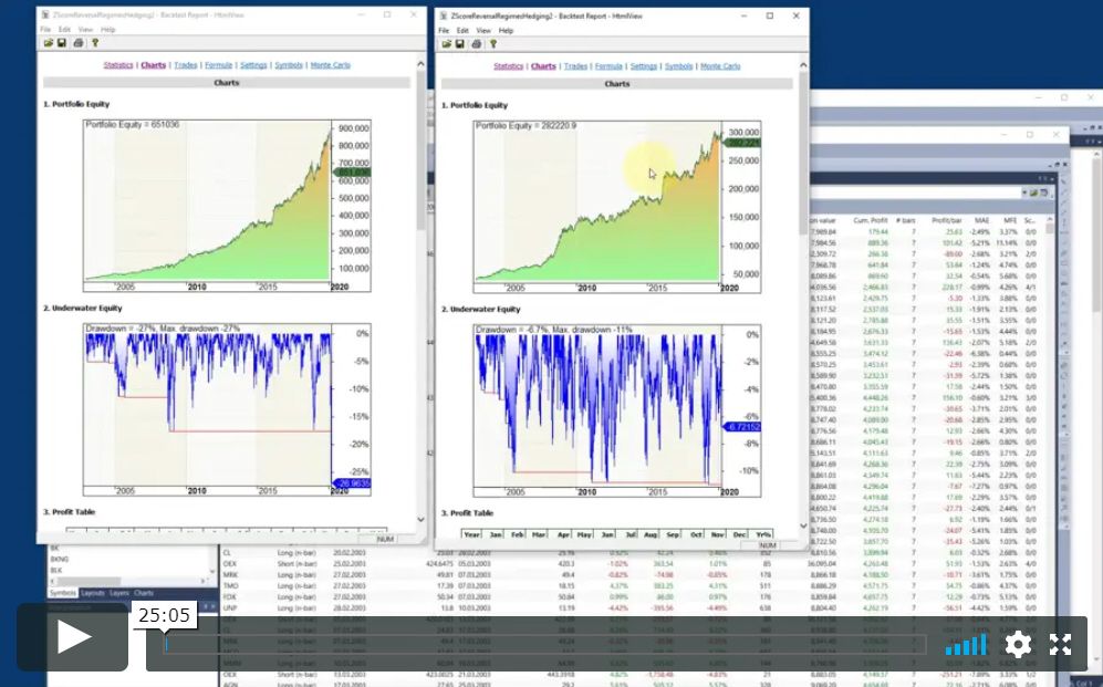 Více informací o "Amibroker: Zajištění strategie pomocí indexu"