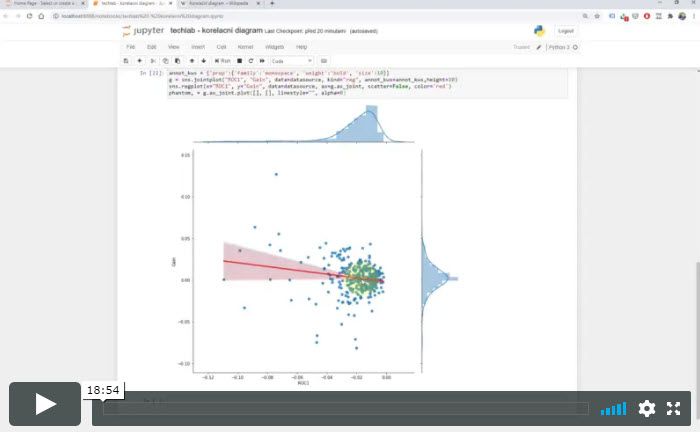Více informací o "Korelační grafy"