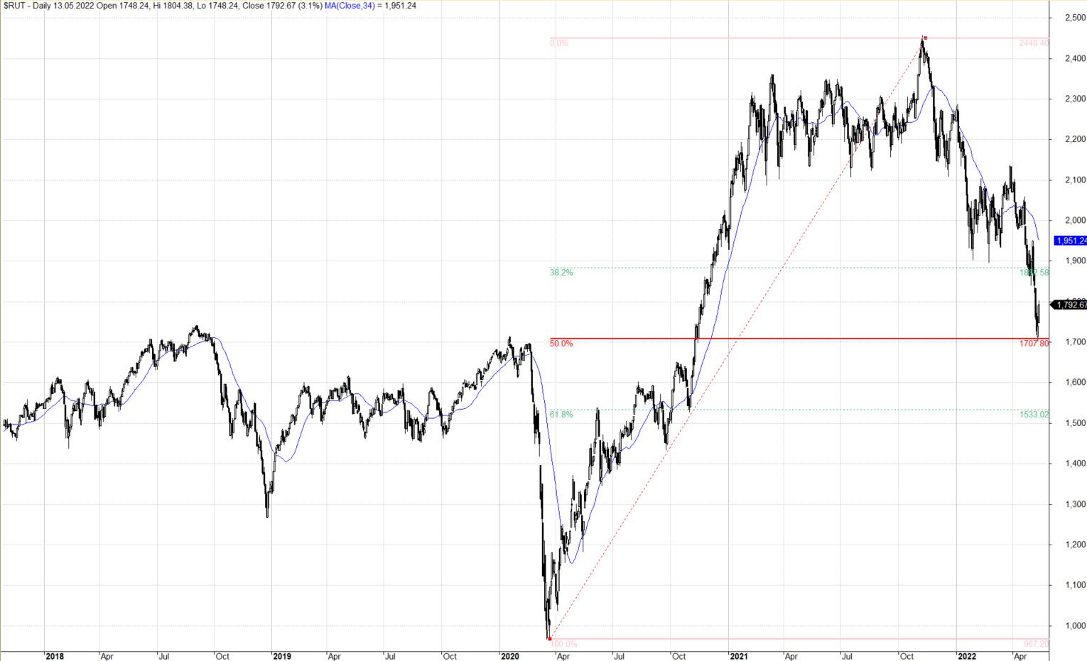Více informací o "Aktuální trhy, můj výhled a rámcový plán"