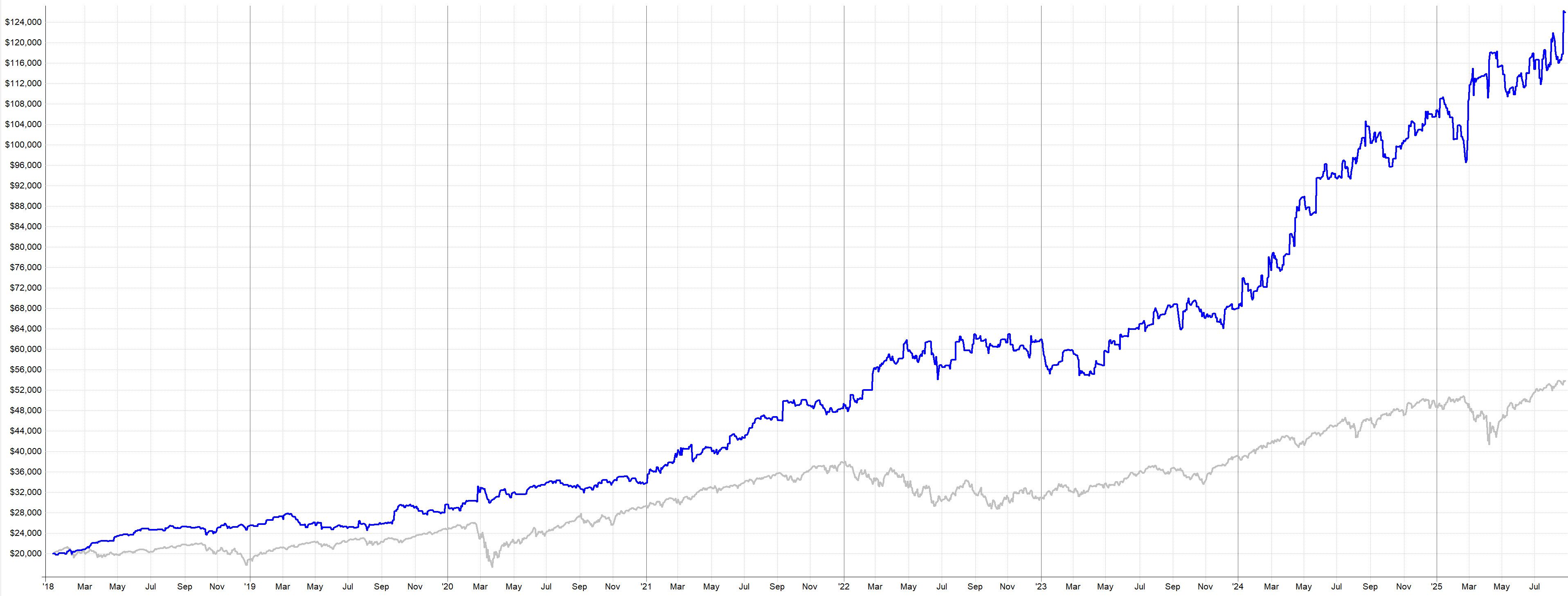 Více informací o "Od signálů k otevřené strategii: Long Mean Reversion krok za krokem (od myšlenky po live trading)"