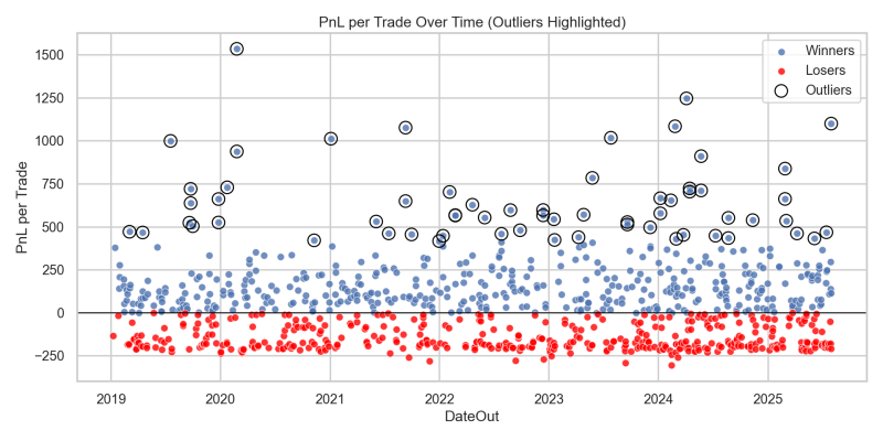 Jednotlivé obchody strategie intradenního breakoutu.
