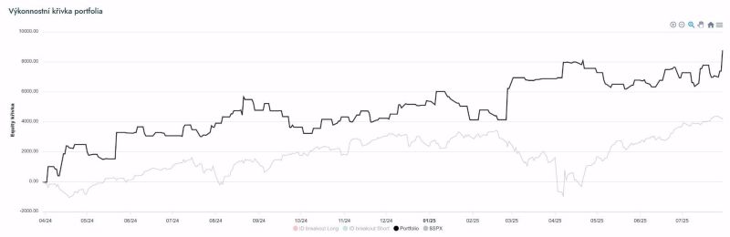 Kontinuální backtest systému po spuštění