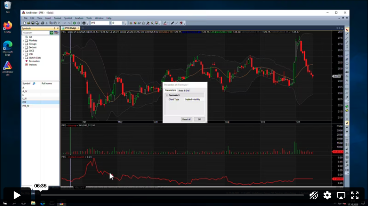 Více informací o "Import implikované volatility do Amibrokeru"