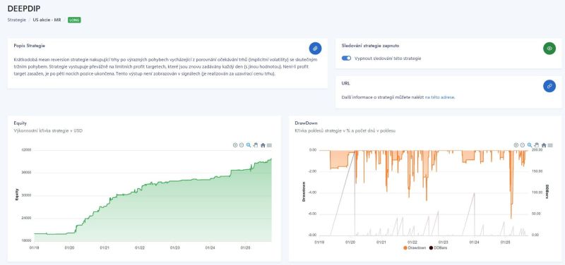 Aktuální výkonnost strategie DeepDip