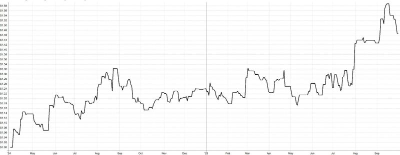 Live trading výsledky strategie intradenního breakoutu