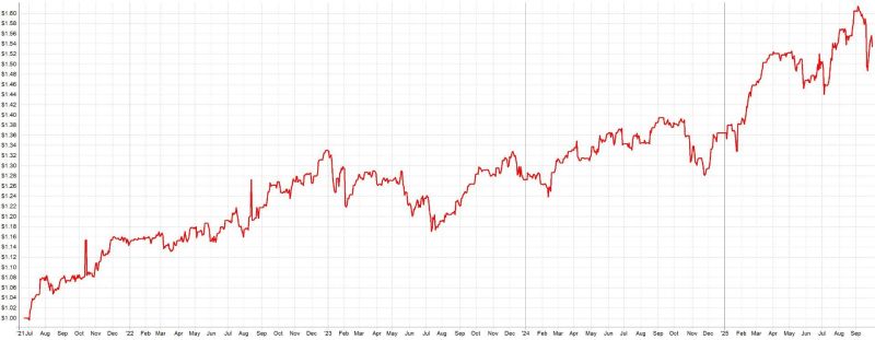Live trading výsledky strategie MR3000S