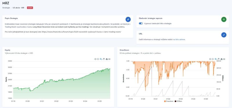 Long mean reversion strategie v dashboardu Trading Room