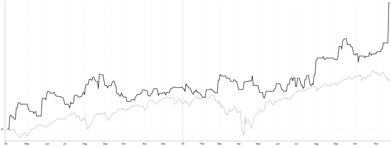 Live trading výsledky strategie intradenního breakoutu.