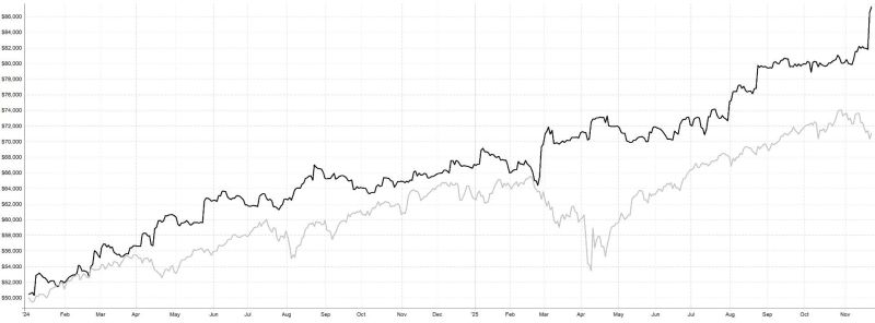 Workshop profitabilní obchodování - long strategie + intradenní breakout