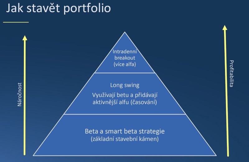 Stavba diverzifikovaného portfolia
