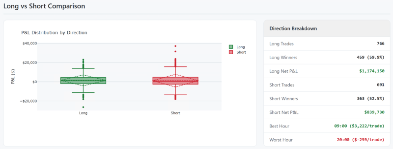 Short breakout na zlatě funguje i takto mechanicky překvapivě dobře.