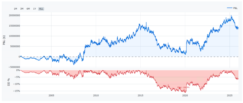 Teoretický potenciál principu breakoutu swingu a výstupu za dva dny.