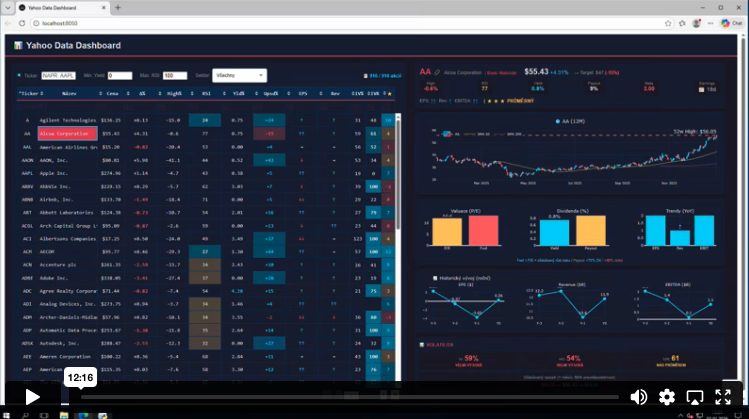 Více informací o "Yahoo Data Dashboard"