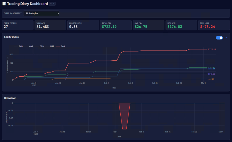 Snímek obrazovky 2026-03-02 v 9.04.38.png