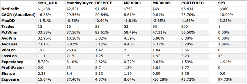 Statistiky portfolia strategií workshopu