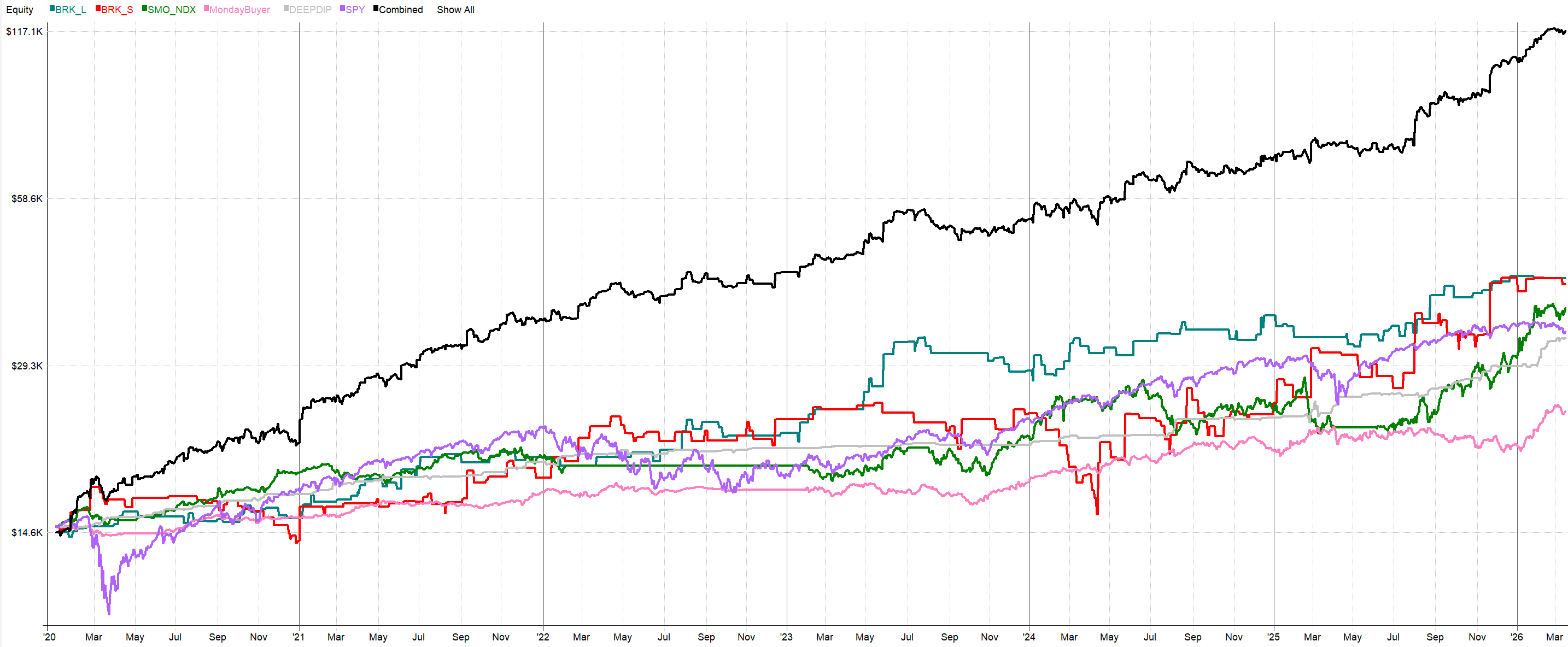 Více informací o "Stavba portfolia s malým účtem: Jak efektivně zkombinovat swingové a intradenní systémy"