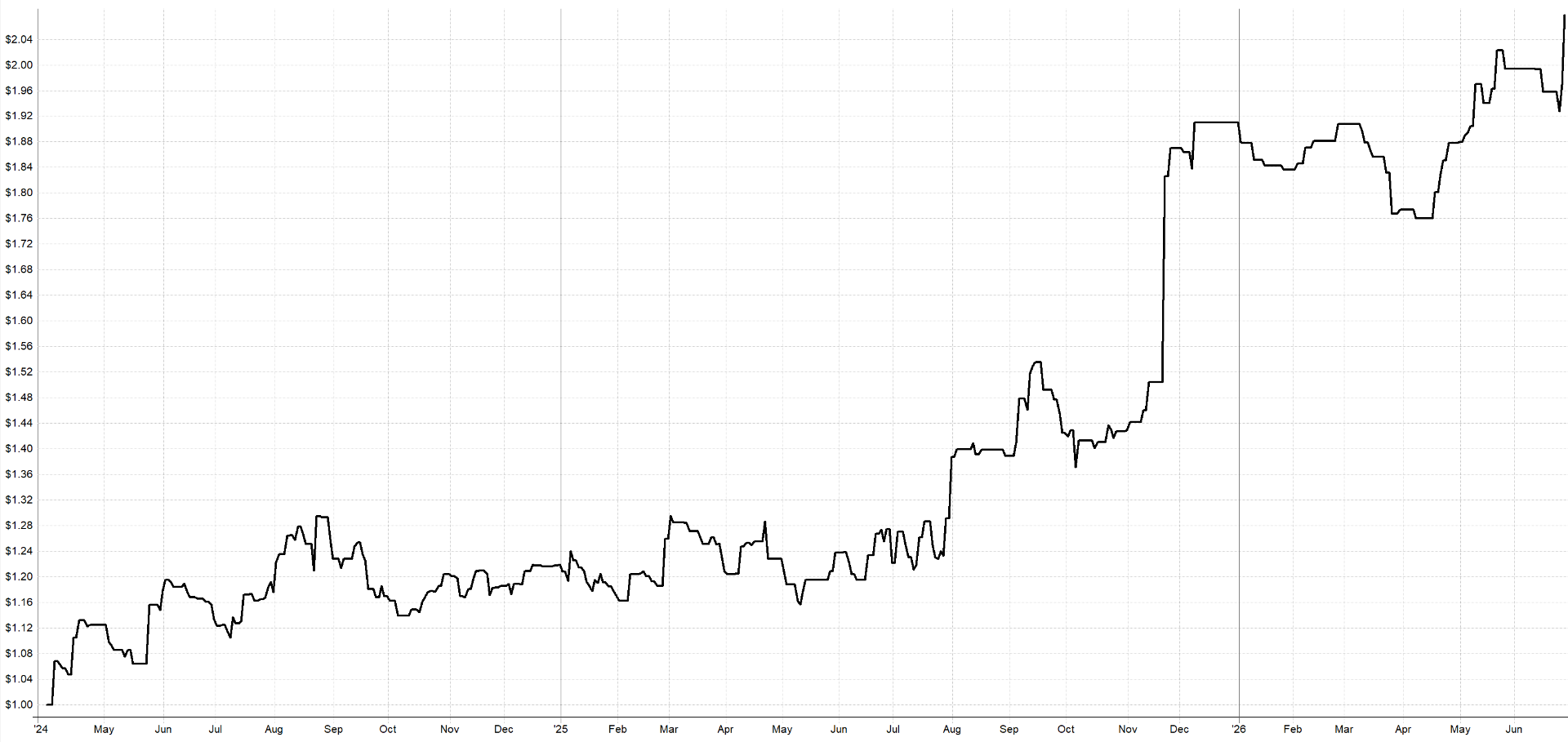 Intradenní breakout volatility - mé živé výsledky exportované z Interactive Brokers