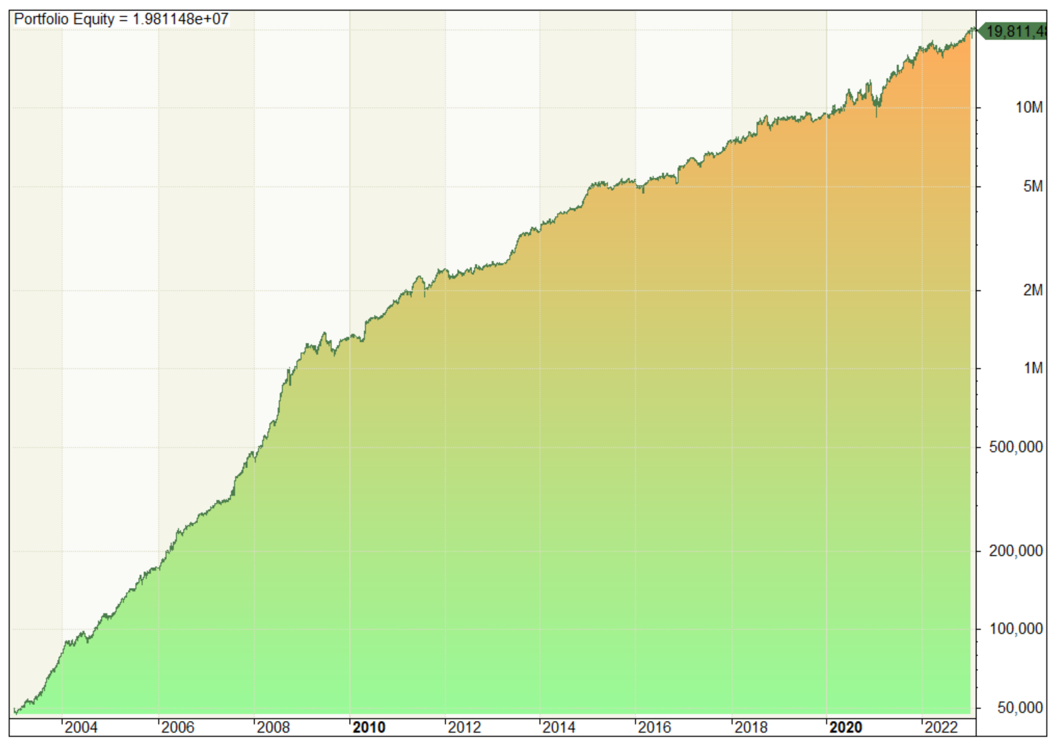 Backtest swingové mean reversion strategie