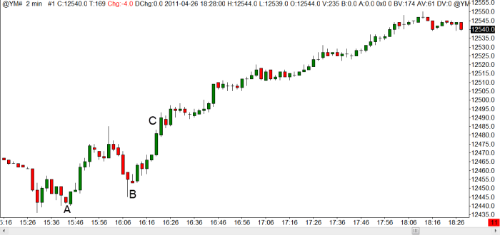 2011-04-26-intraday.png