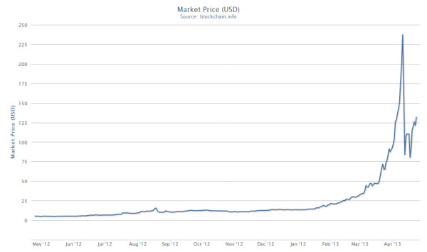bitcoin-graf.jpg