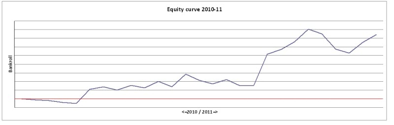 equity-spready-rozhovor.JPG