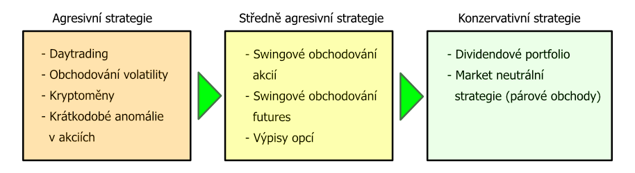 strategie-shrnuti3.png